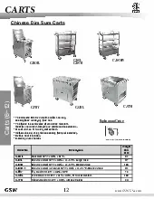 gsw-usa-c-stm-cart-dim-sum-specsheet-2511204gznge.pdf