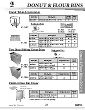 gsw-usa-dn-fs19-donut-screen-specsheet-251120xrb8pn.pdf